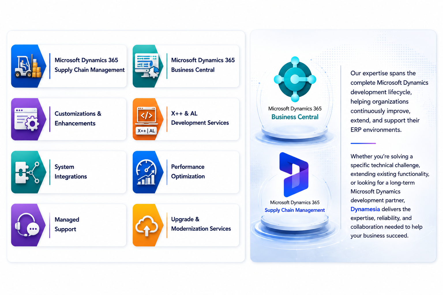 Microsoft Dynamics development services